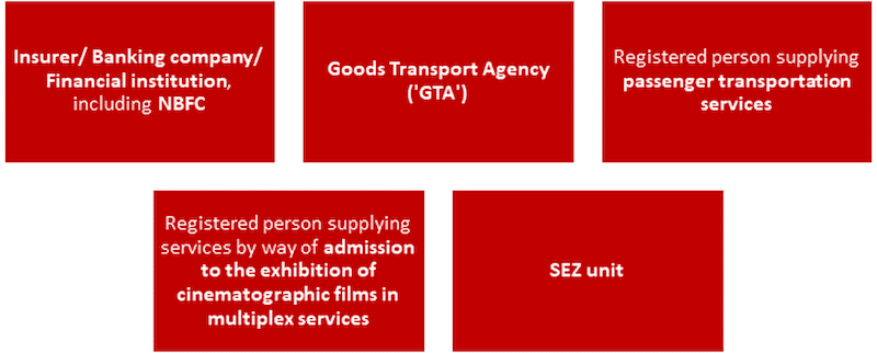E-Invoicing under GST - When will E-Invoicing be non-applicable?