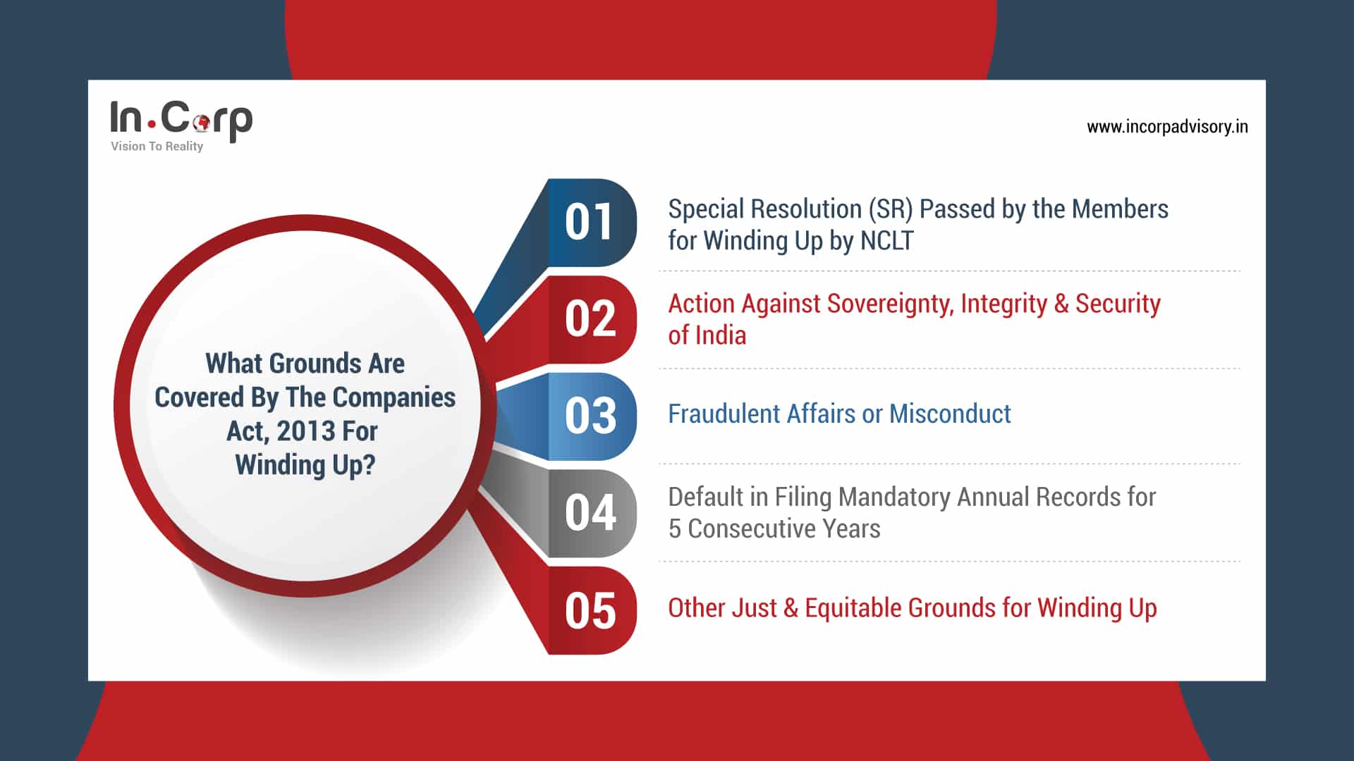 Winding Up of a Company under Companies Act, 2013