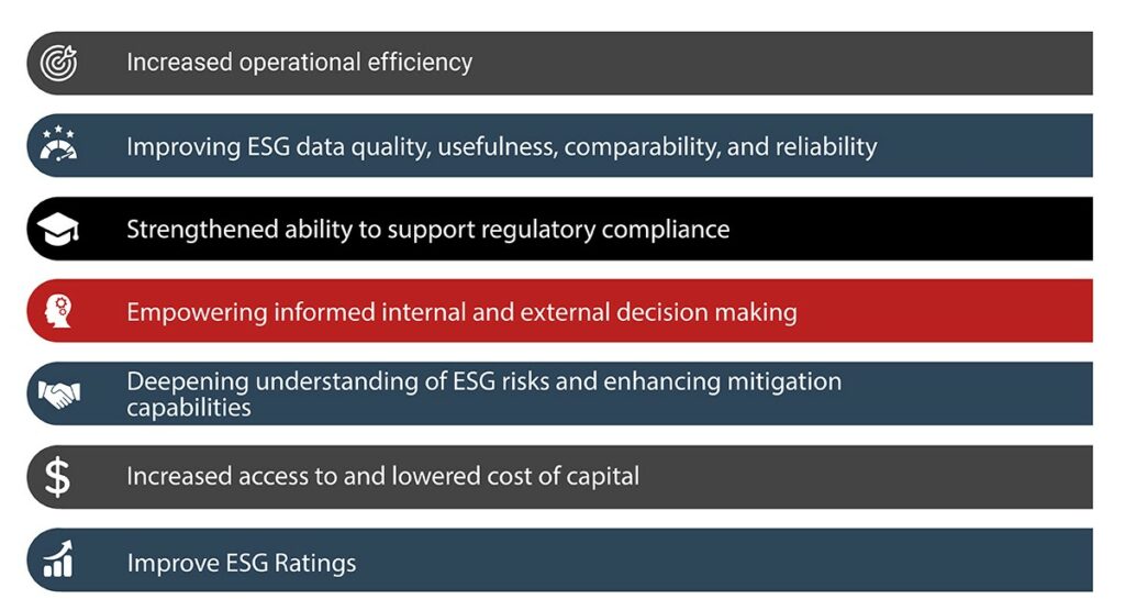 ESG Risks: Role of Management and Advisory in Mitigation