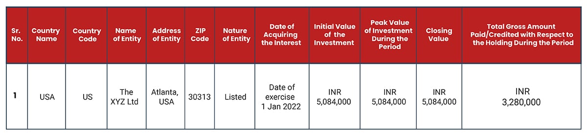 How are Foreign ESOP disclosed in the ITR 2 Schedule FA? 